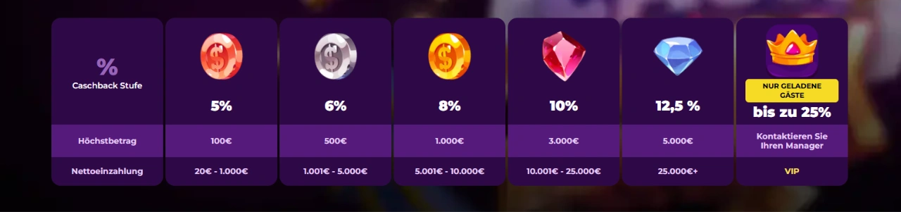 Spinmama Casino